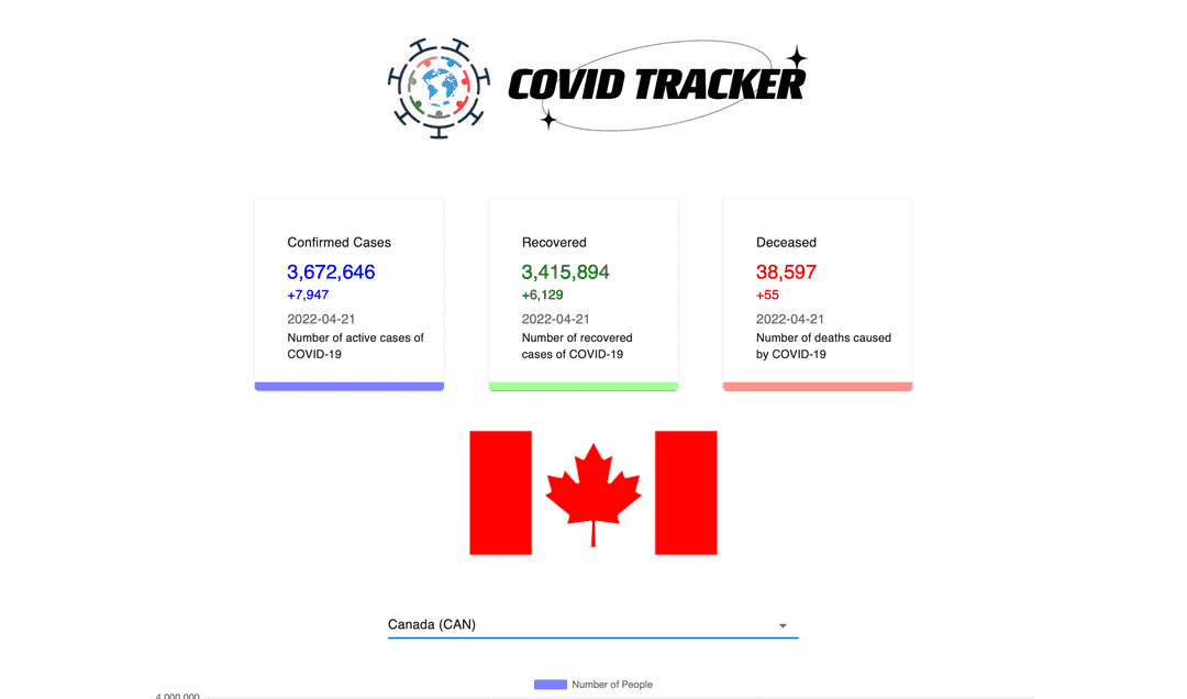 Covid Tracker